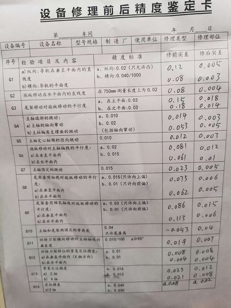機(jī)床改造(圖1)